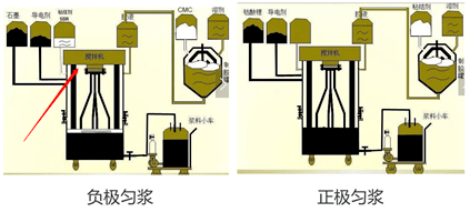 鋰電池真空工藝