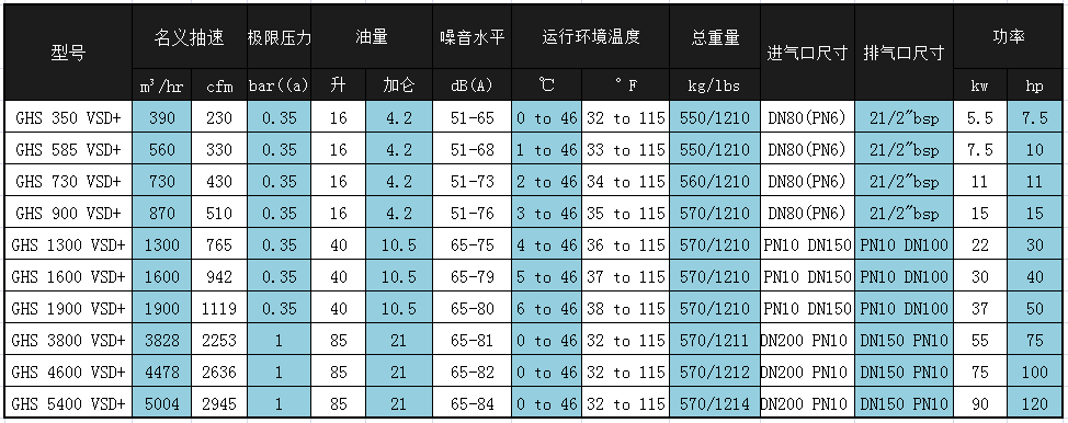 螺桿式真空機組參數(shù)