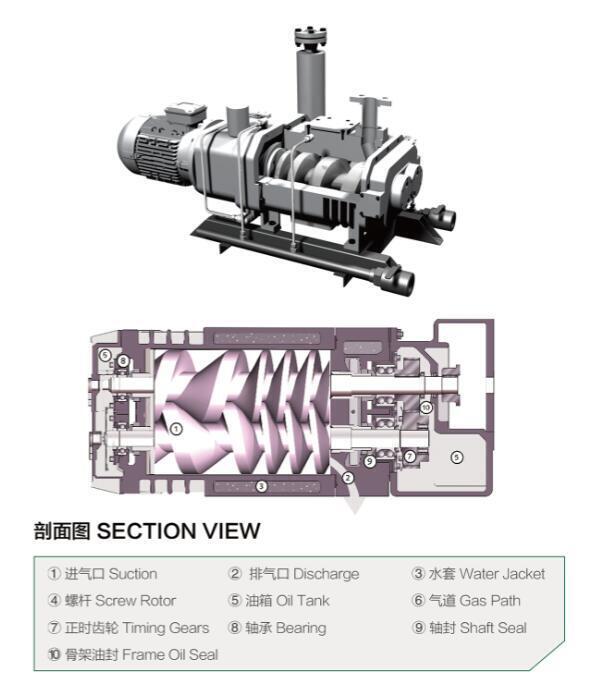 無油變螺距螺桿真空泵 干式螺桿真空泵