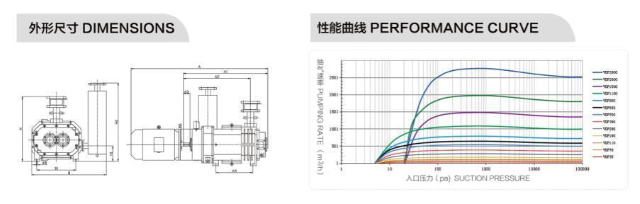 無油變螺距螺桿真空泵參數(shù)