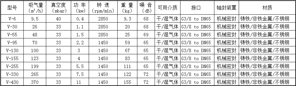 v6水環(huán)真空泵參數(shù)圖