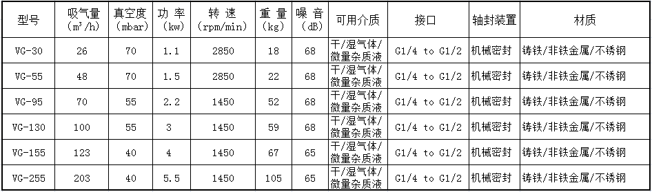 司倍克vg水環(huán)真空泵參數(shù)圖