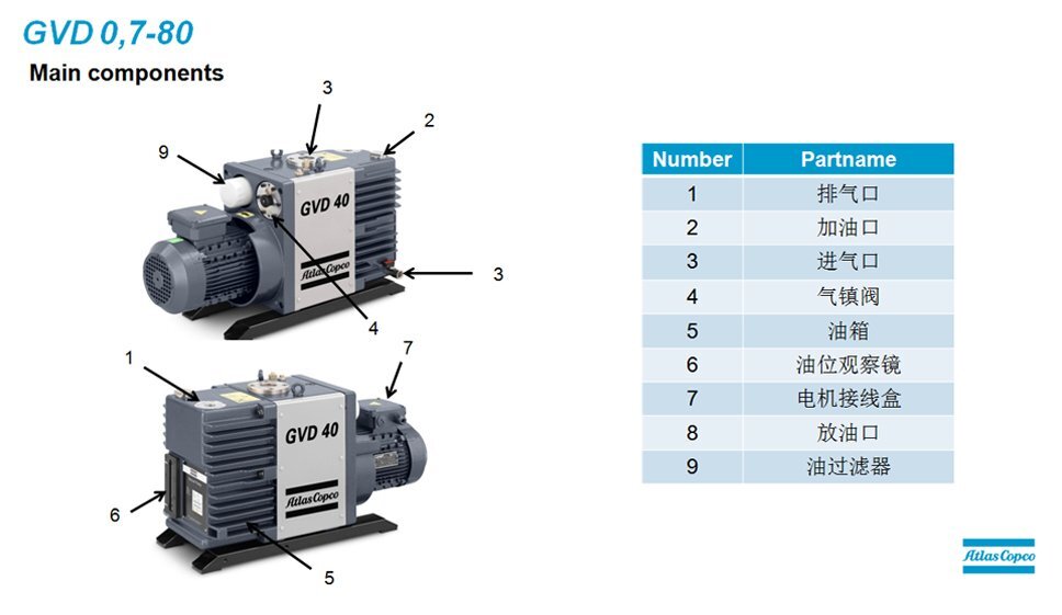 油潤(rùn)滑旋片式真空泵 atlas