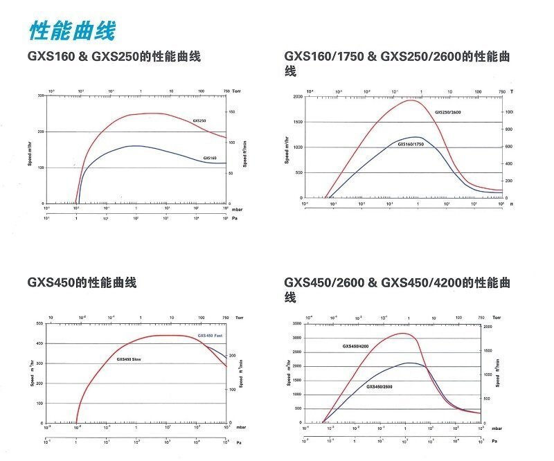 干式真空泵機(jī)組,螺桿真空泵系統(tǒng)