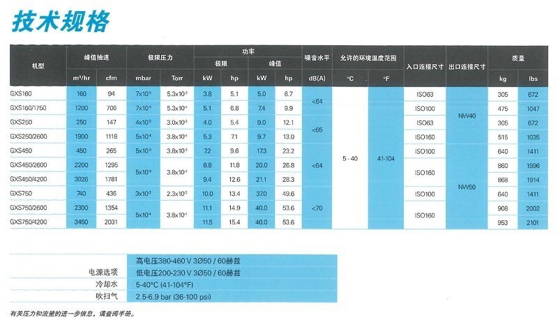 干式螺桿真空泵參數(shù),無油螺桿泵參數(shù)