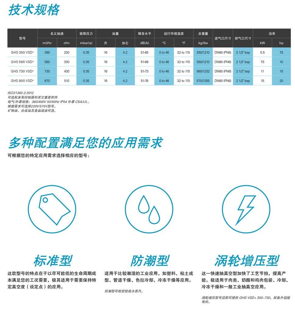 阿特拉斯螺桿真空泵參數(shù),GHS350-900VSD+