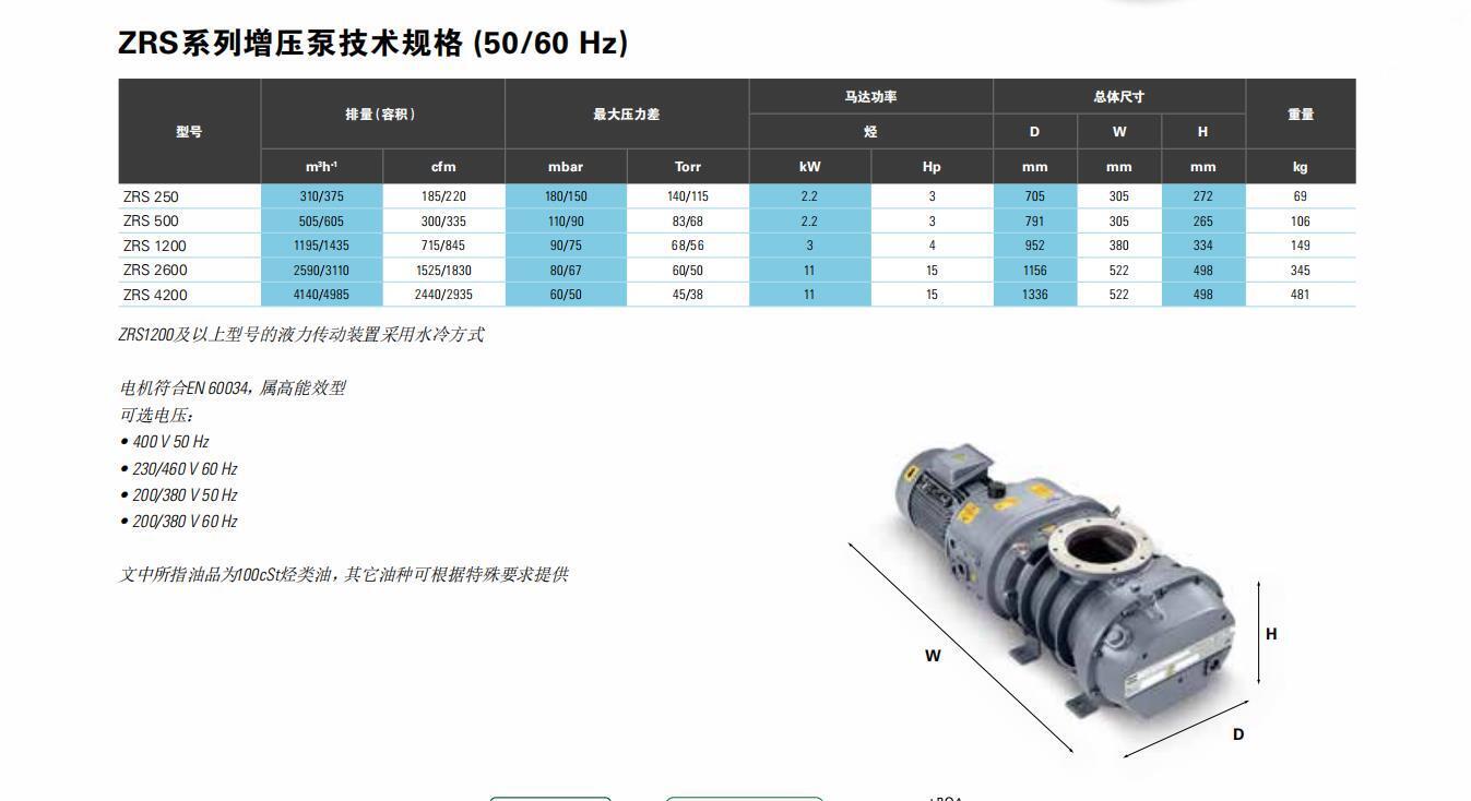 Atlas羅茨真空泵參數(shù)