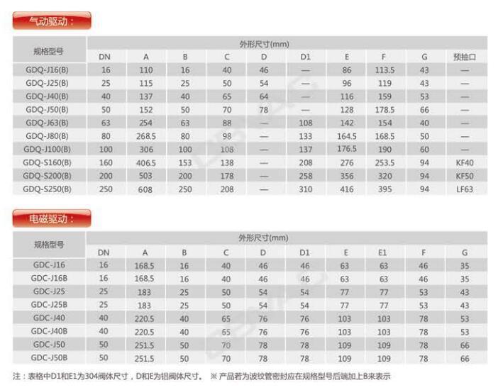 氣動擋板閥參數