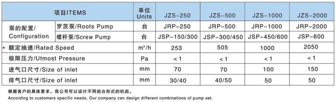 羅茨螺桿真空機組參數(shù)